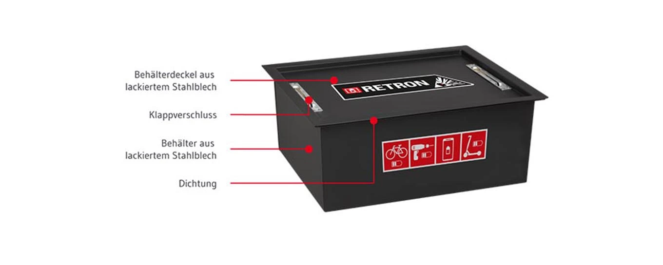 Details zu den Bestandteilen der Akku Schutzbox
